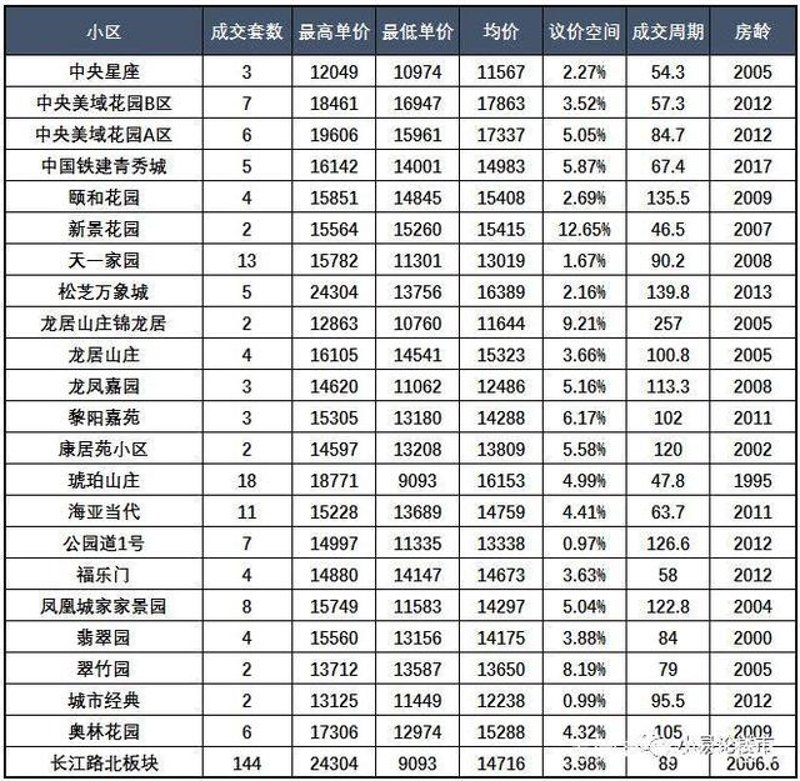 蜀山租房市场：房东与租客的双赢选择