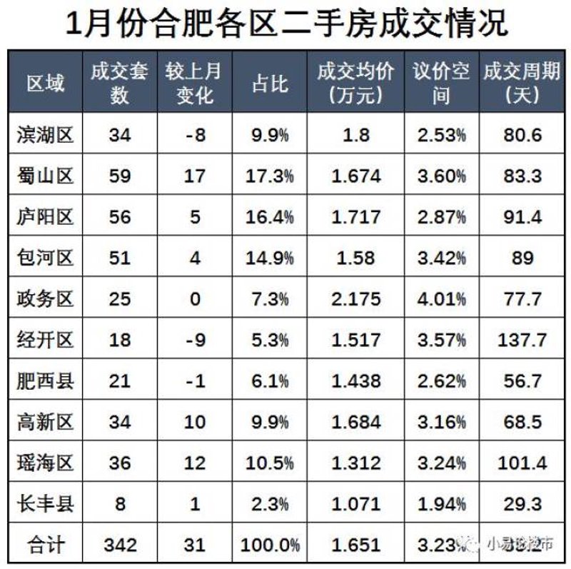 蜀山房价