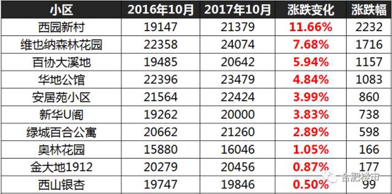 蜀山二手房市场现状与发展趋势