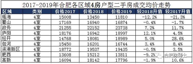 蜀山二手房市场现状与发展趋势